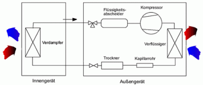 kuehlbetrieb1.gif