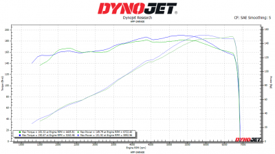 ford dyno 6 final version.png