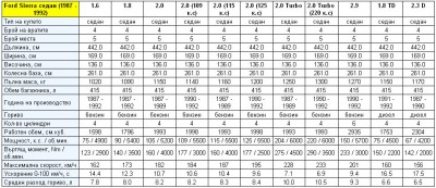 sierra-teh-data2.jpg (171.34 KБ) Видяна 6880 пъти sierra-teh-data2.jpg